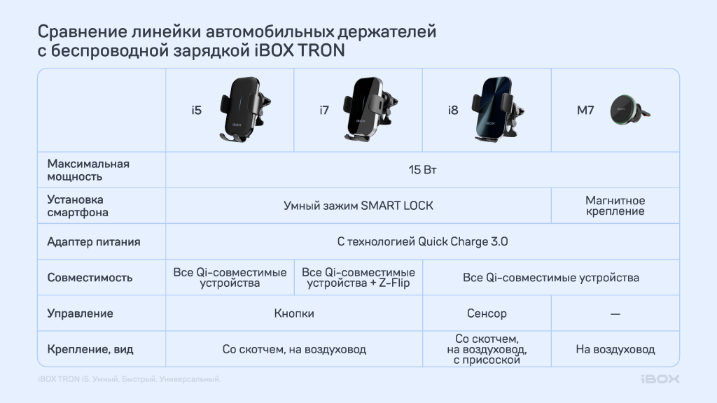 Presentation_TRON i5 (2) страничка с презентации_Страница_09 (1).png